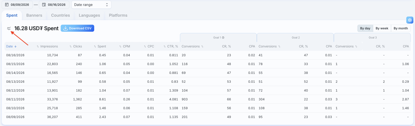 conversions