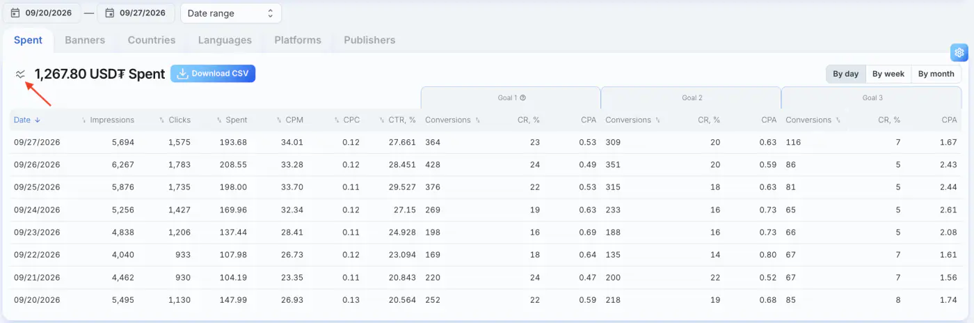 conversions