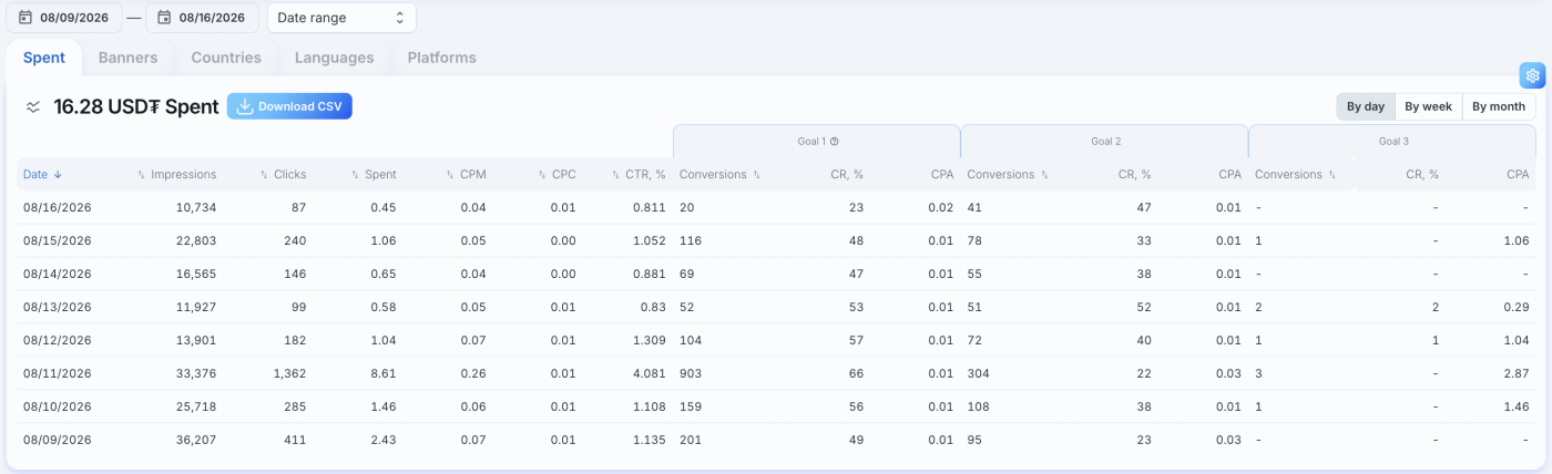 conversions