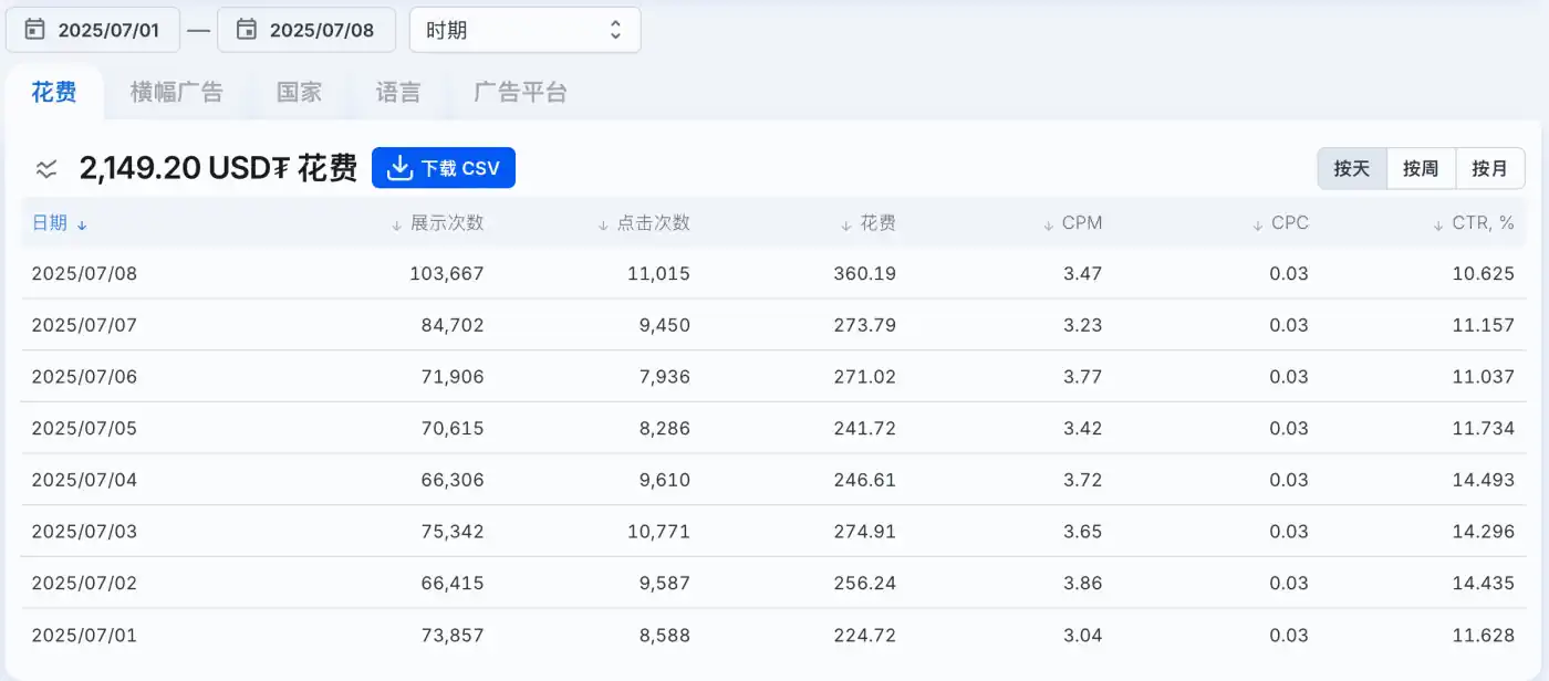 Analytics main