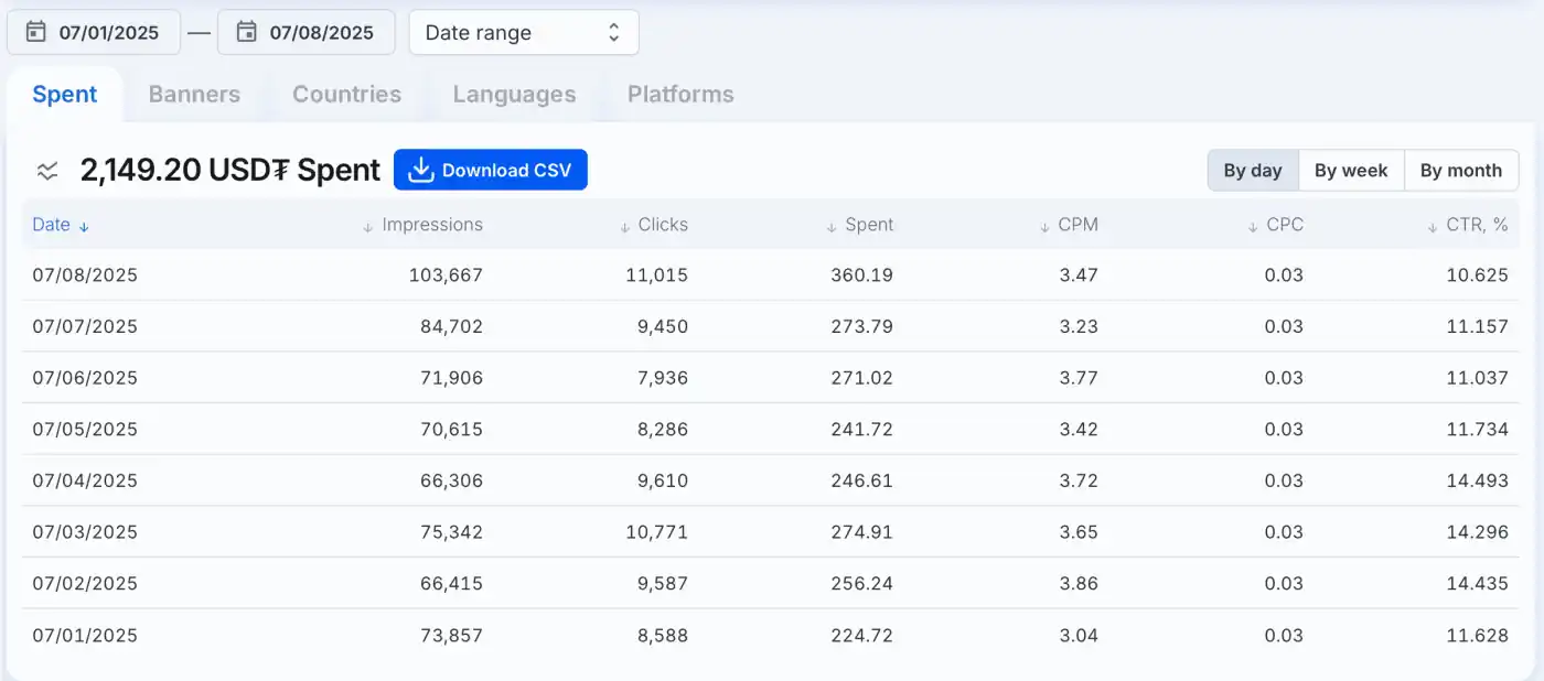 Analytics main