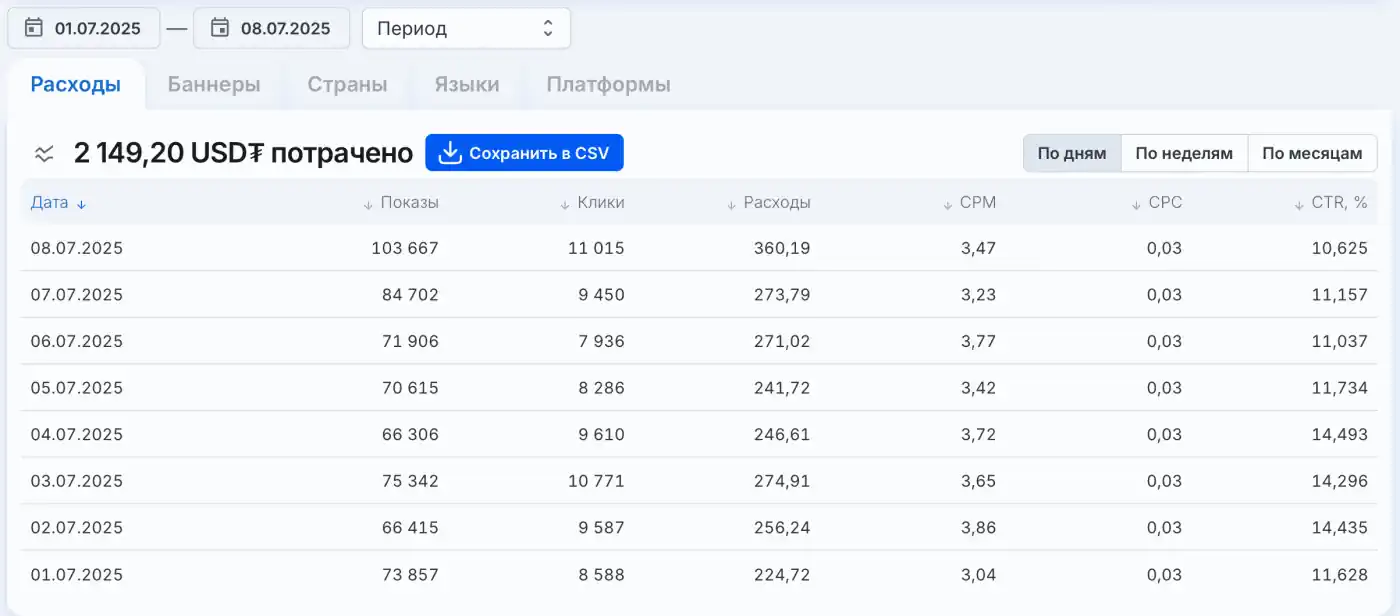 Analytics main