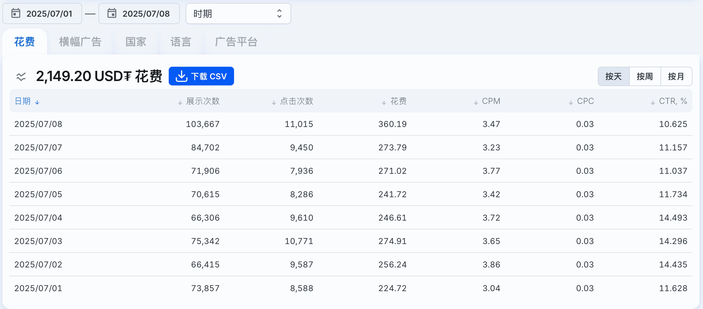 Analytics main