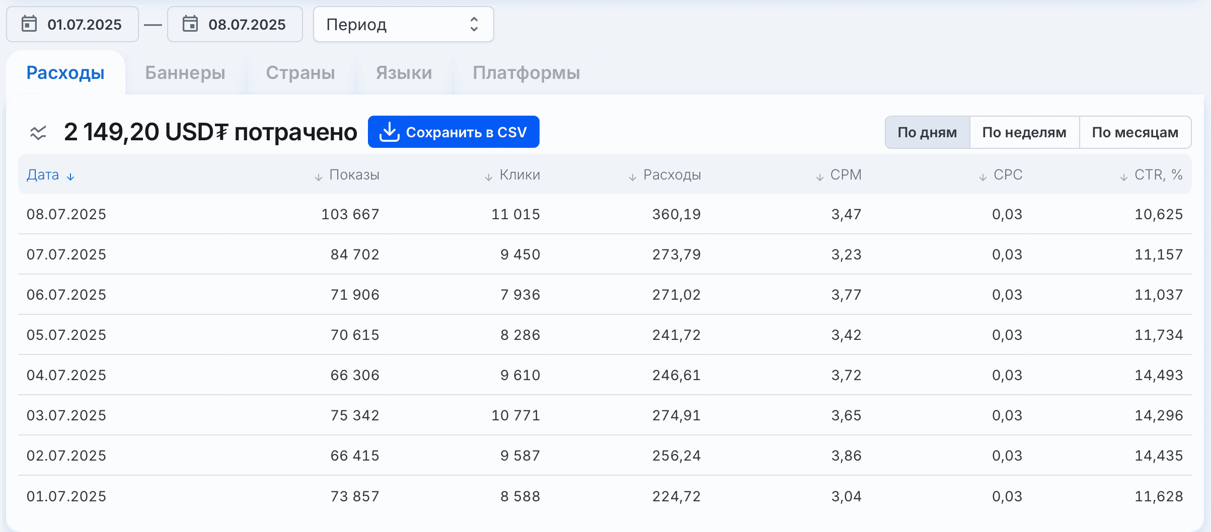 Analytics main