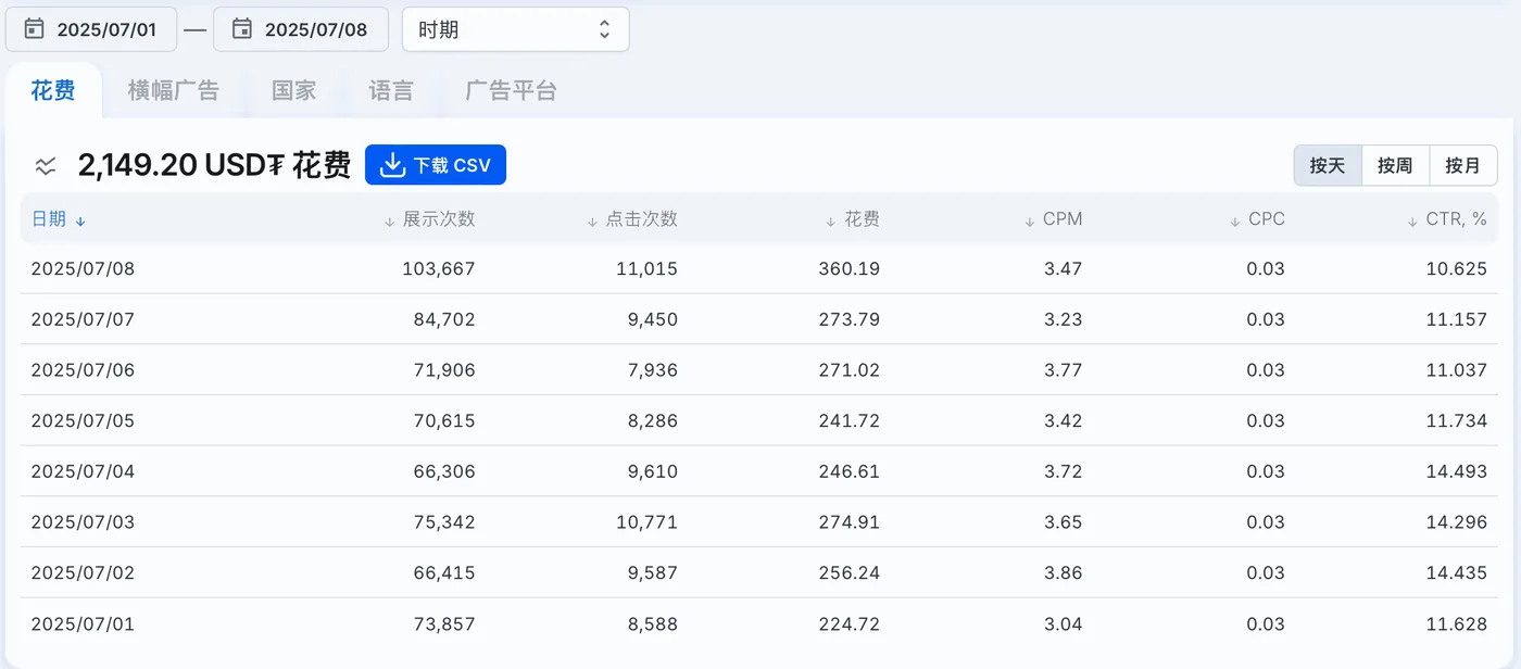 Analytics main