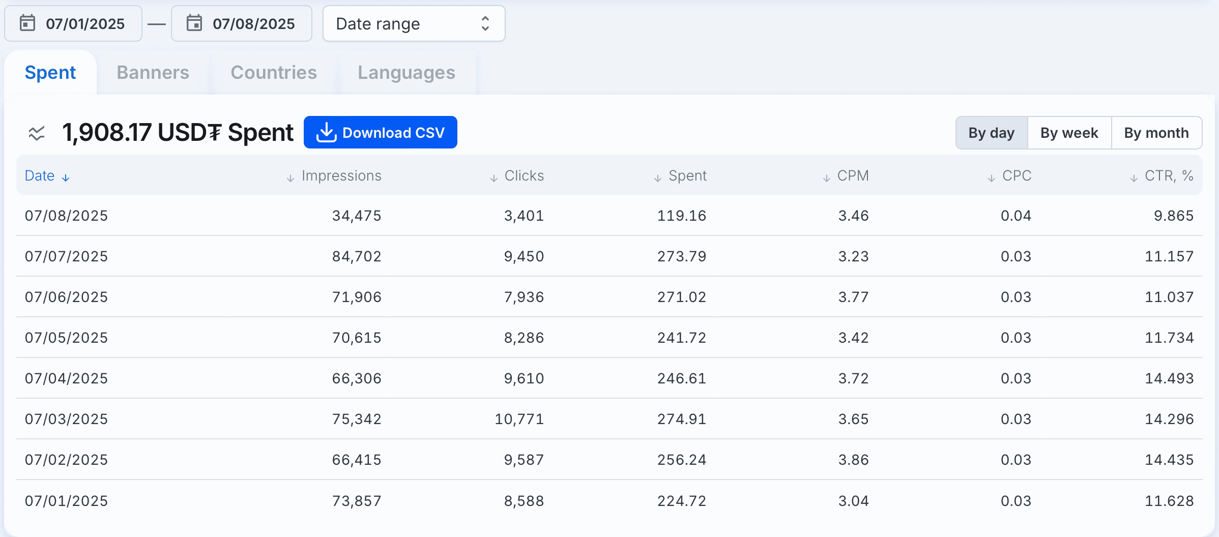 Analytics main
