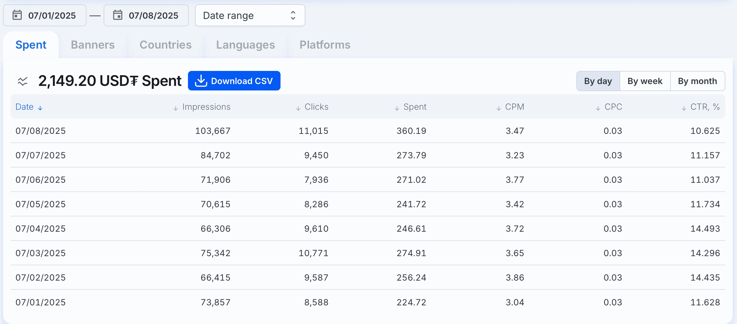 Analytics main