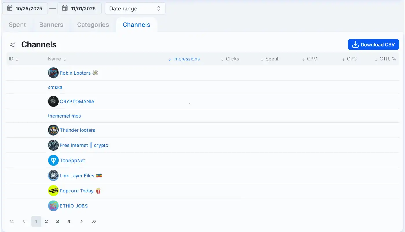 Campaign monitoring