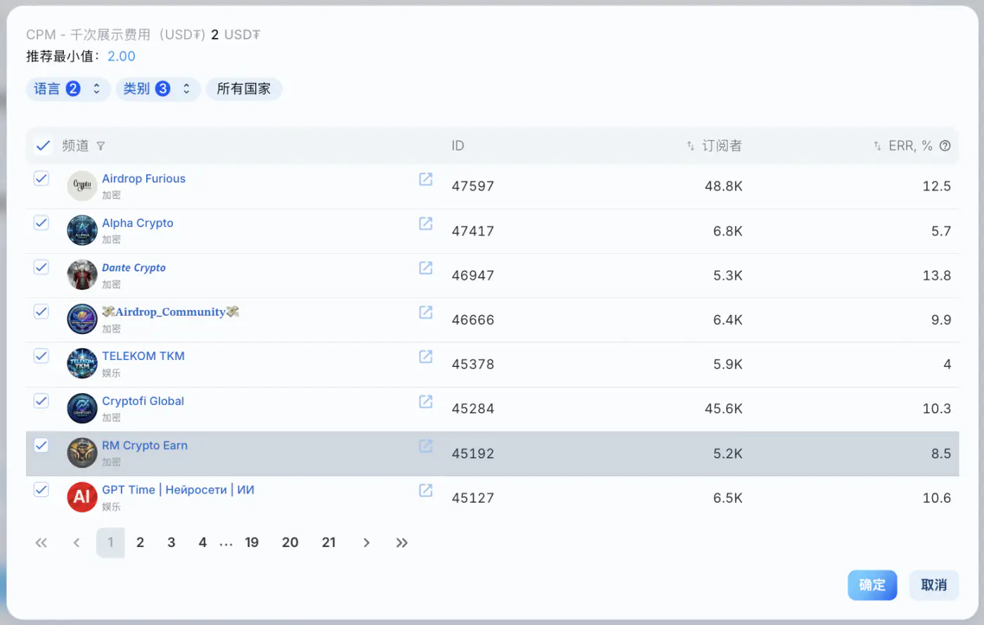 Channel categories