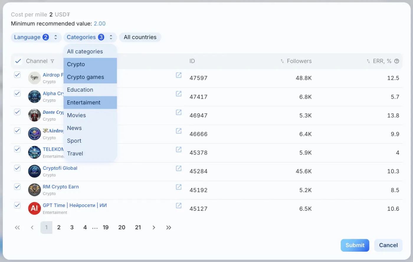 Channel categories