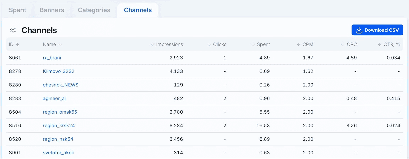 Exclude channel ids