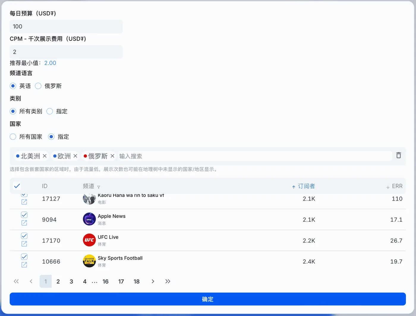 strategy targeting channel campaign