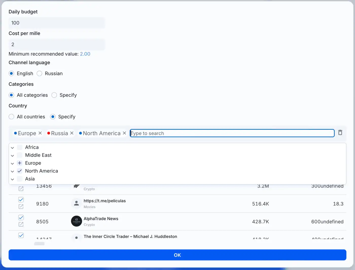 strategy targeting channel campaign