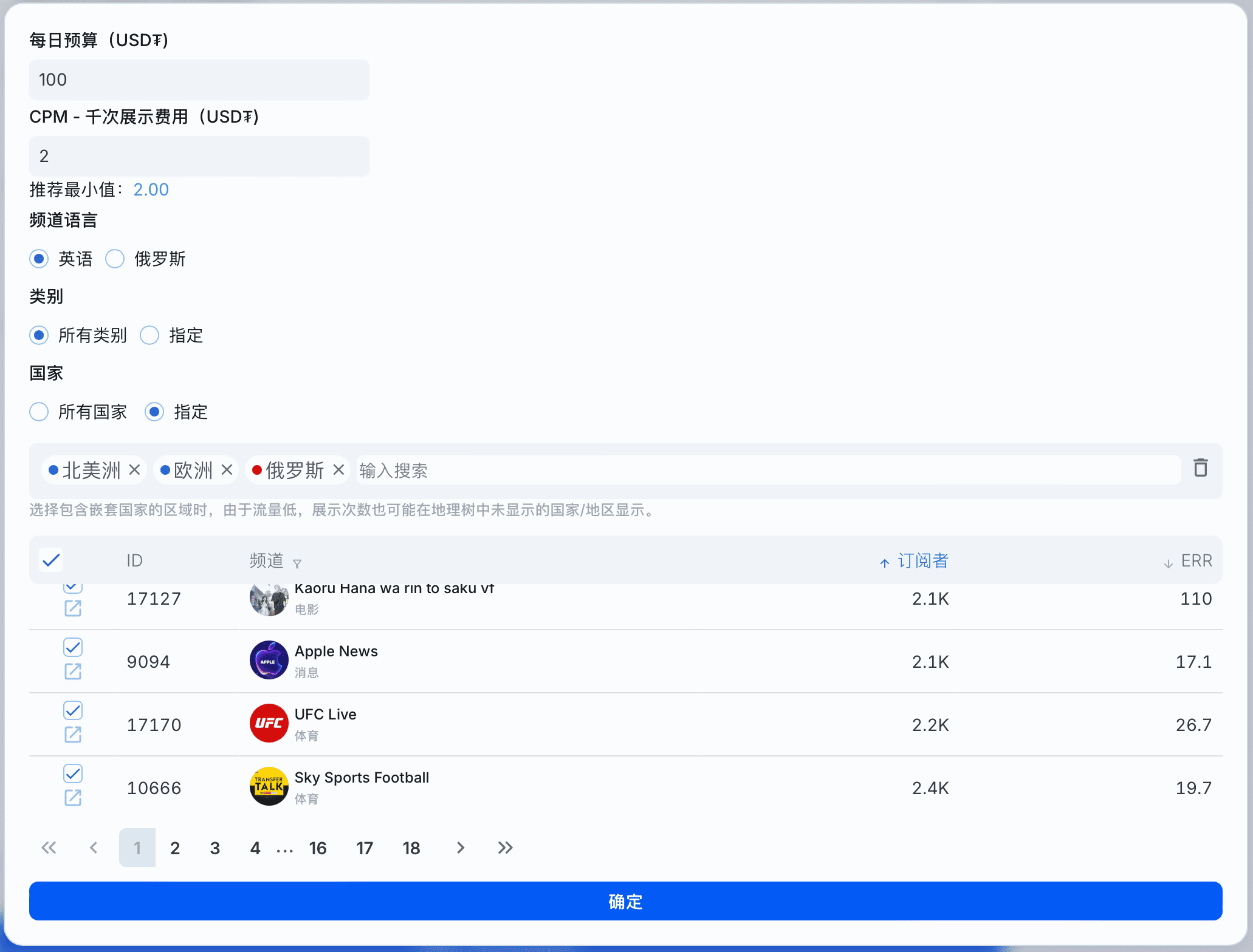 strategy targeting channel campaign